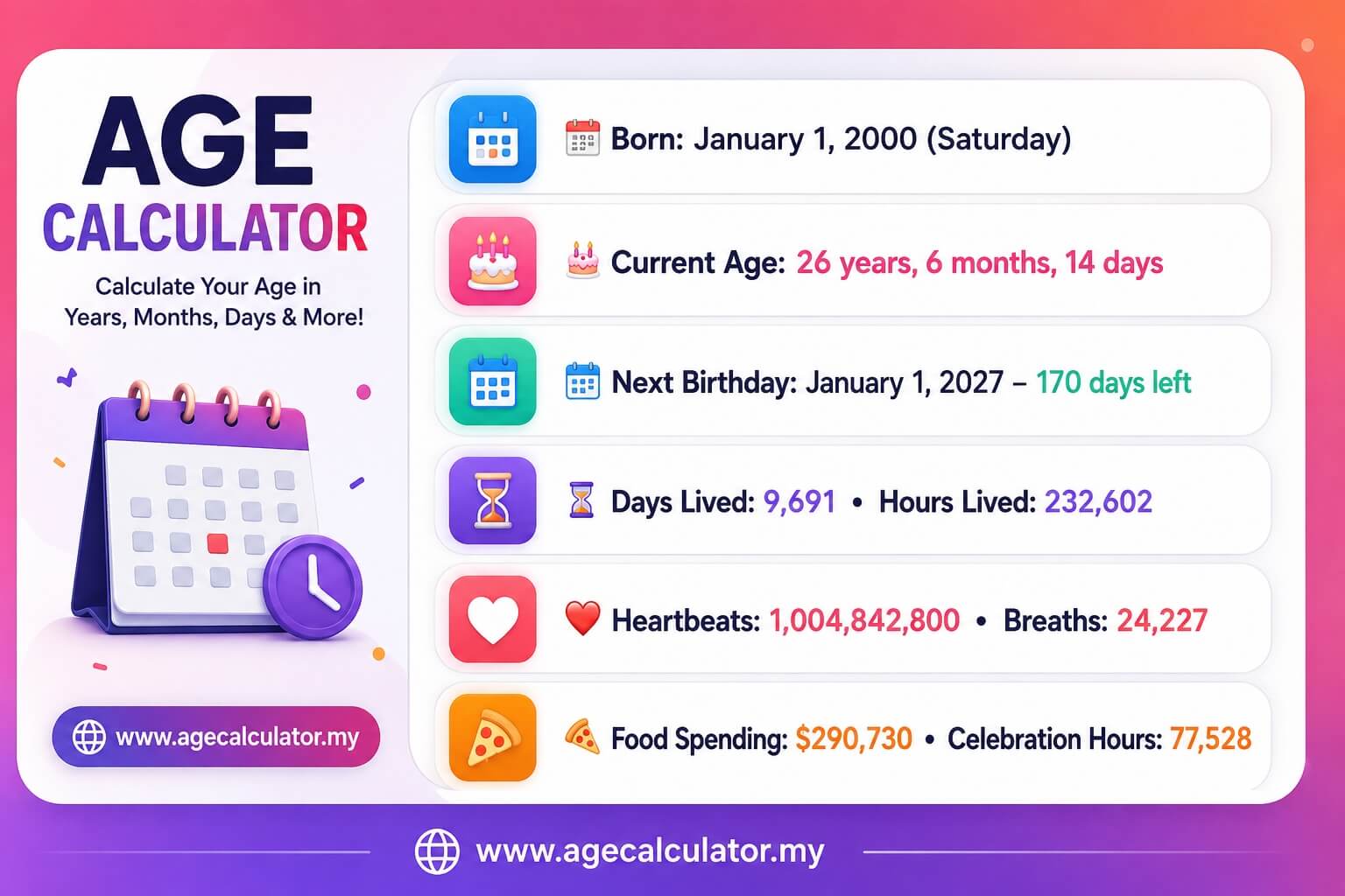 Age Calculate Advance Details